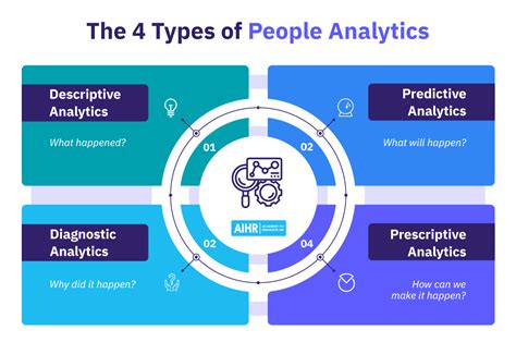 People Analytics An Essential Guide For 2024 Aihr