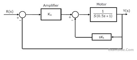 Gate Ece 1992 Time Response Analysis Question 55 Control Systems