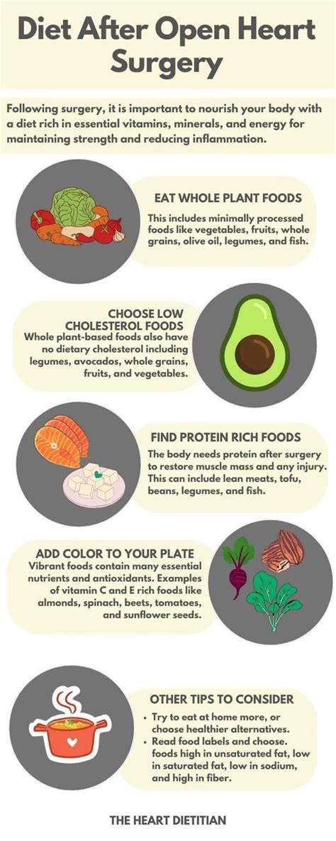 Diet After Open Heart Surgery: A Guide From A Heart Dietitian - The ...