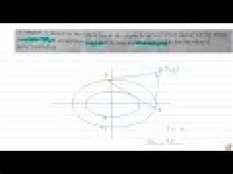 Iit Jee Conic Sections A Tangent Is Drawn To The Ellipse To Cut The