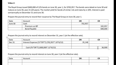 Bonds Payable Lecture 2 Journal Entries Youtube