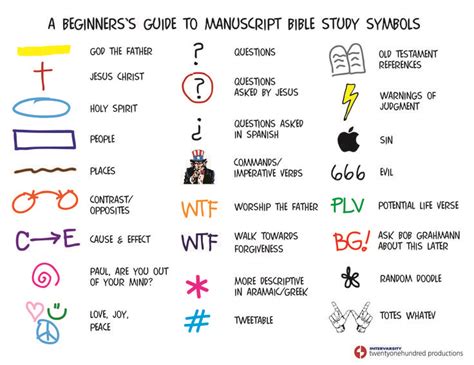 Printable Inductive Bible Study Symbols Chart