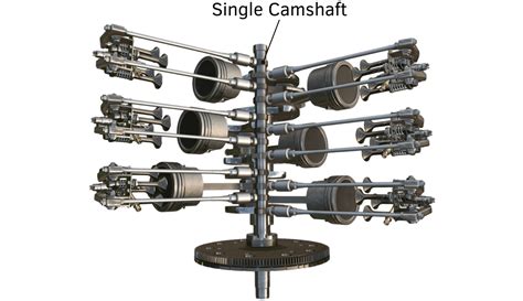 Engine Camshaft Explained - saVRee - saVRee