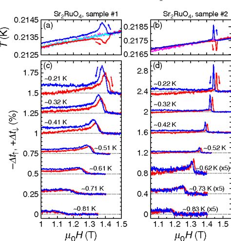 Figure 1 From Title First Order Superconducting Transition Of Sr 2