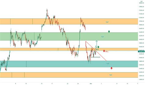 Banknifty Index Charts And Quotes — Tradingview — India