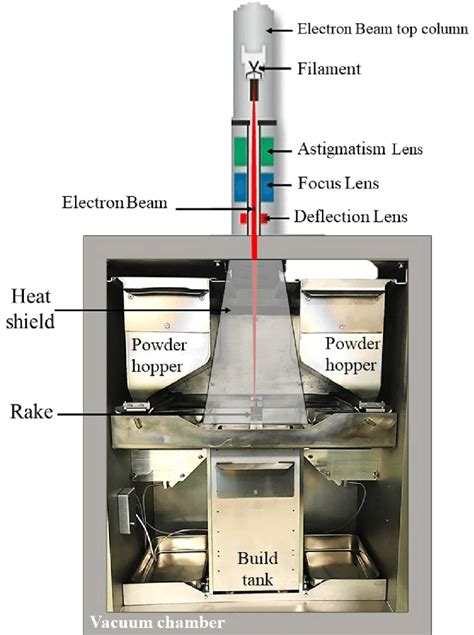 Electron Beam Melting Applications The Best Picture Of Beam