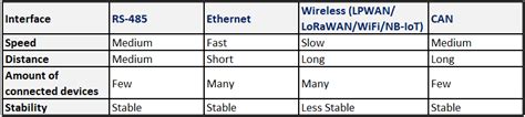 How To Select The Right Remote Io For Your Indu Advantech