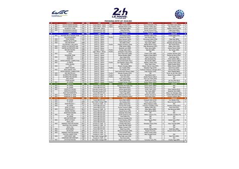 La Liste Des Engagés Des 24 Heures Du Mans 2022 Enfin Dévoilée