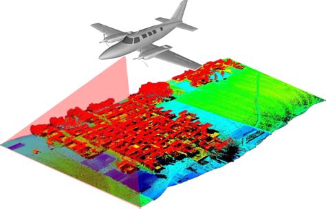 LIDAR Lidar Co Id