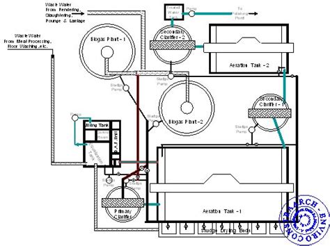 Types of Effluent Treatment Plant Wholesaler Manufacturer Exporters ...