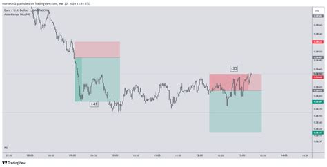 Capitalcom Eurusd Chart Image By Market Tradingview