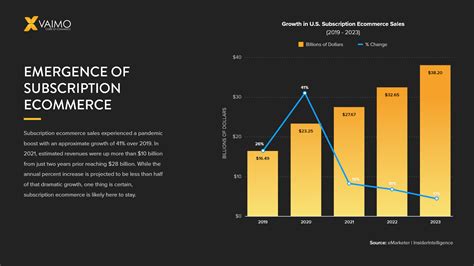 Ecommerce Subscription Services And Business Models In 2022