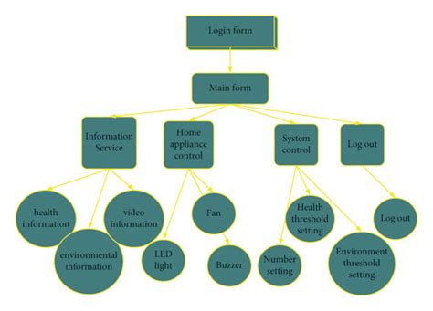 Control terminal functional architecture diagram. | Download Scientific ...