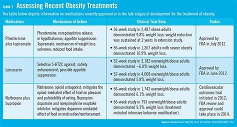 Battling Severe Obesity in Children & Adolescents - Physician's Weekly