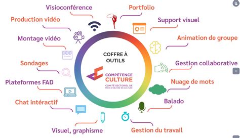 Un coffre à outils numériques et un guide de formation L atelier du