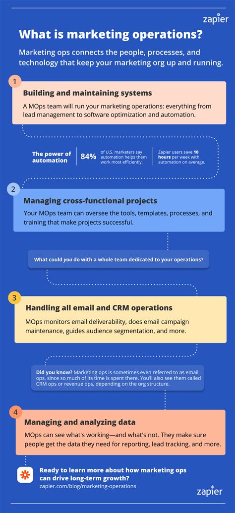 Ultimate guide to marketing operations (with infographic)