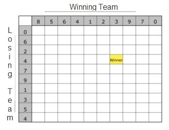 Printable March Madness Squares