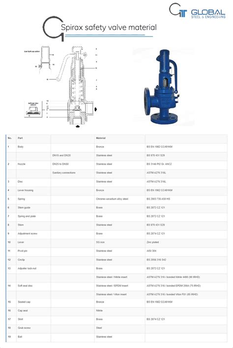 Spirax Safety Valve And Sv615as Safety Valve Dealer In India