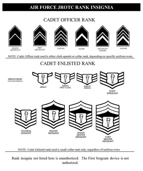 Cadet Rank Badgesinsigniapins And Ribbons Ewhs Afjrotc