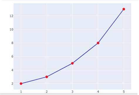 Define Colors In A Figure Using Plotly Graph Objects And Plotly Express