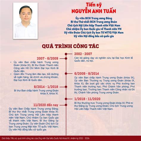 Bí Thư Thứ Nhất Trung ương Đoàn ứng Cử Đại Biểu Quốc Hội Khoá Xv Tại