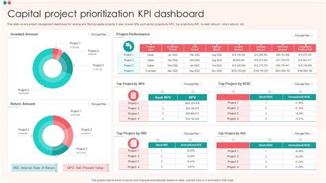 Capital Project Prioritization KPI Dashboard PPT Slide