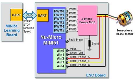 Mini51 Sensorless Bldc Motor Driver High Performance High Integration