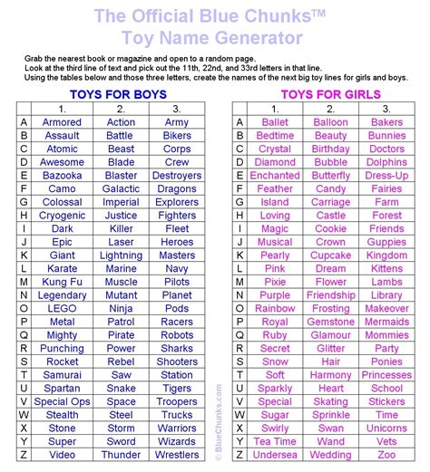 Funny Baby Name Generator