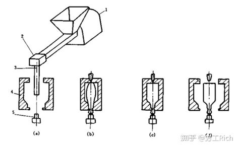吹塑成型工艺介绍 驼驮网