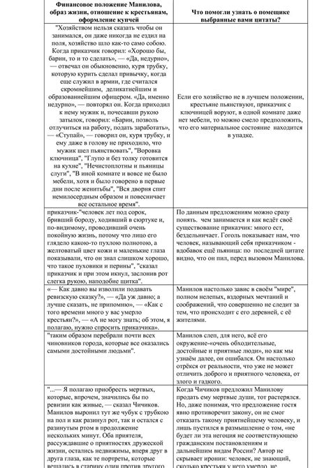 Таблица Манилов Мертвые Души - HD фотoграфии