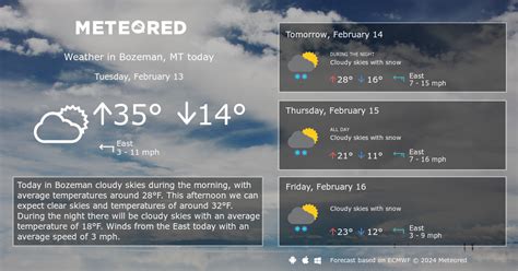 Bozeman, MT Weather 14 days - Meteored