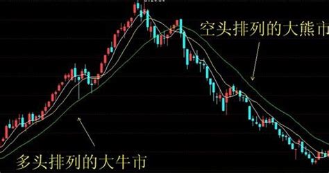 空头排列在股市是什么情况，均线空头排列是什么意思赢家财富网