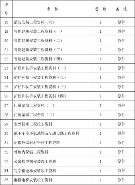 商住楼物业资料移交清单word文档免费下载文档大全