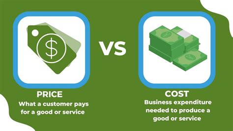 List Price Vs Cost Price Definition And Differences