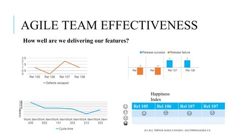 Agile Metrics That Matter All Things
