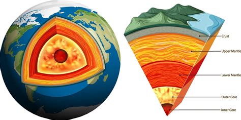 Orange Peel Plate Tectonics Artofit