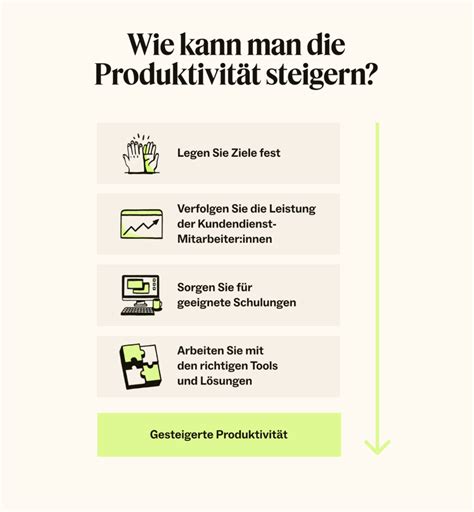 Produktivität Definition Formel Best Practices