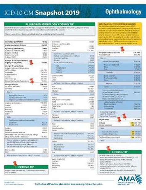 Icd 10 Cm 2019 Snapshot Coding Card Ophthalmology By American Medical Associati 9781622028382