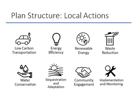 Our Plan – San Rafael Climate Action