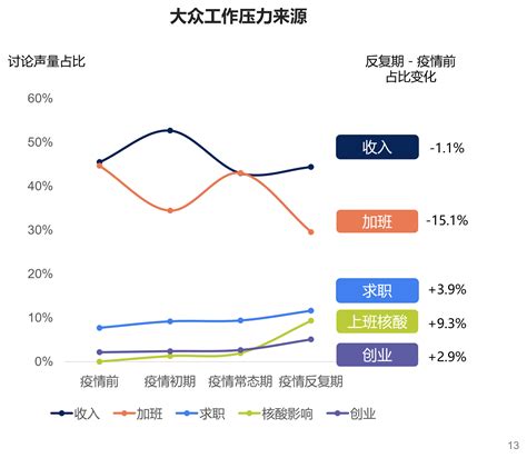 联合报告丨数说故事and大象新闻and腾讯新闻联合推出《后疫情时代大众行为及情感变化研究报告》 Datastory数说故事