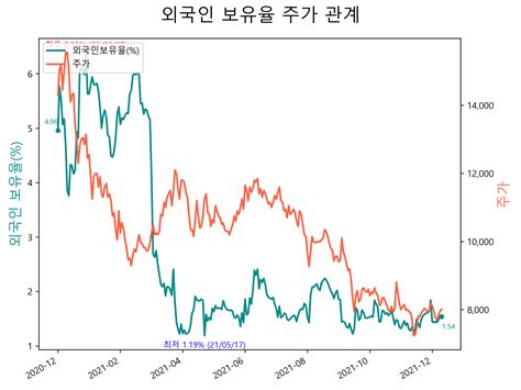 바이오톡스텍 주가 전망 2021년 3분기 실적 Mononews