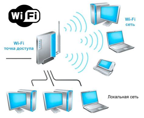 Designing a Wireless Access Point Network: Simplified Diagram