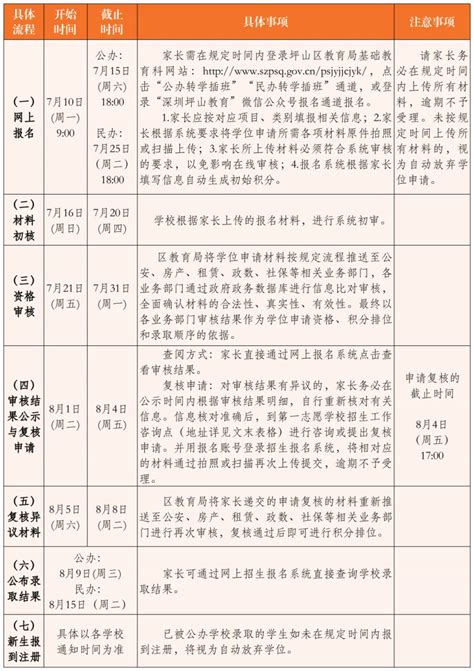 坪山区2023年秋季义务教育阶段转学插班公告（公办民办） 深圳本地宝