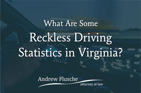 Reckless Driving Statistics