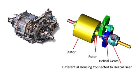 E Powertrain Electric Motor Gear Train Simulated Testing With The