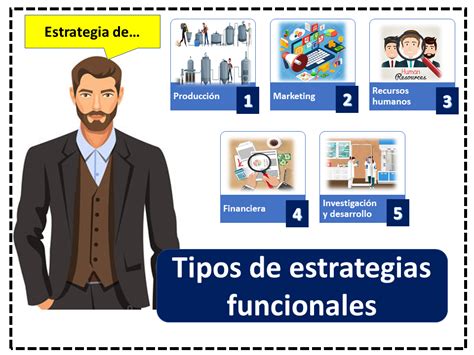 Qu Es Estrategia Funcional Tipos Y Ejemplos Info Mbas