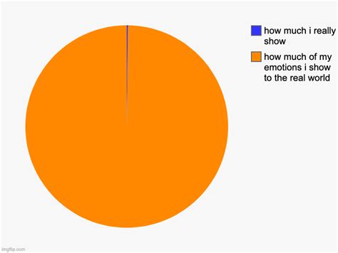 Image Tagged In Charts Pie Charts Imgflip