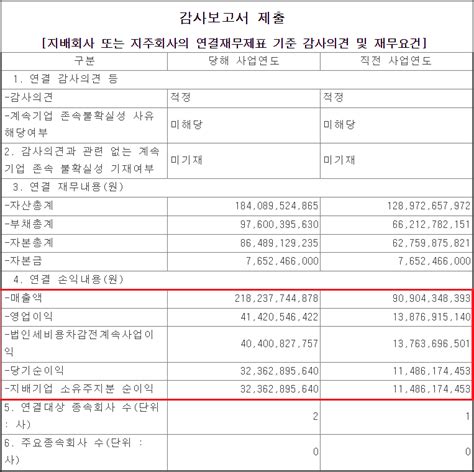 에코프로에이치엔 주가 전망 및 배당금 실적 분석ft 친환경 관련주 네이버 블로그