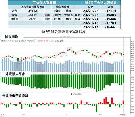 【籌碼k晨報】記憶體續漲，q2 也樂觀！法人點名「4 檔供應鏈」