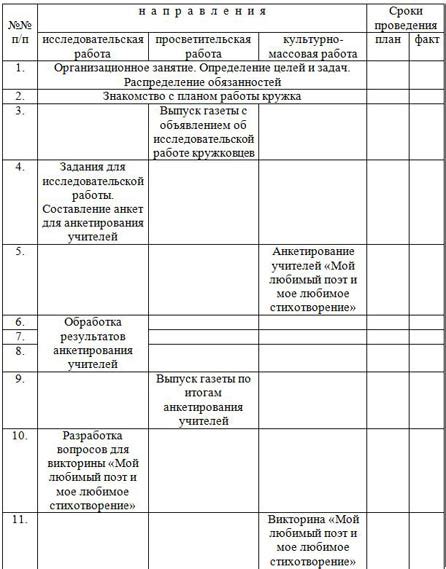 План кружковой работы по литературе